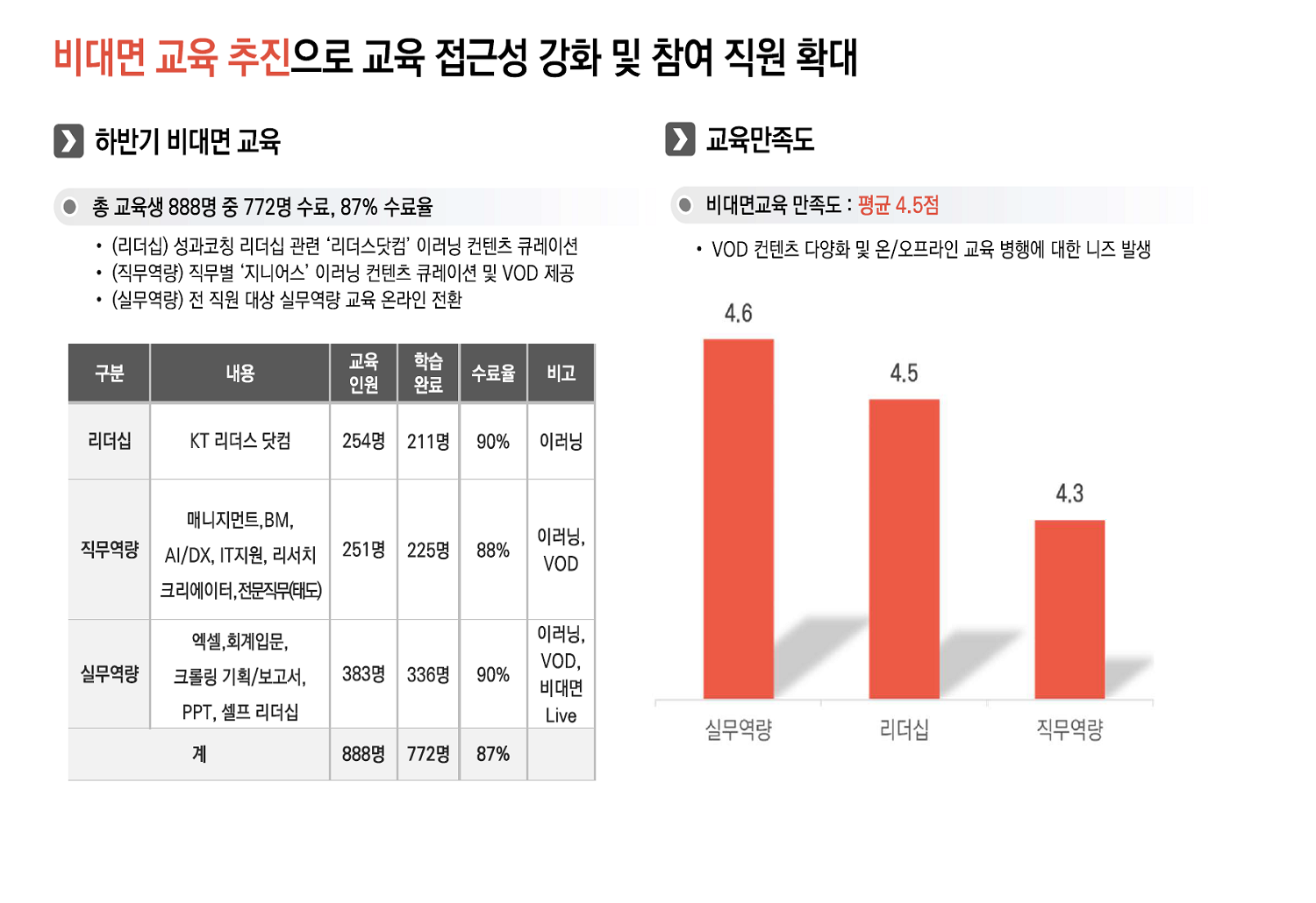 강의 이미지